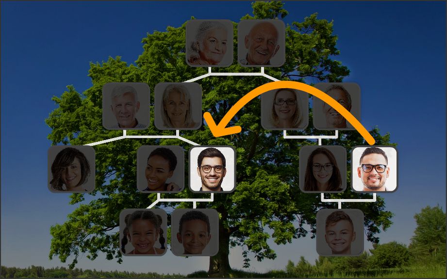 How to Say “Brother in law” in Spanish? What is the meaning of “Cuñado”?