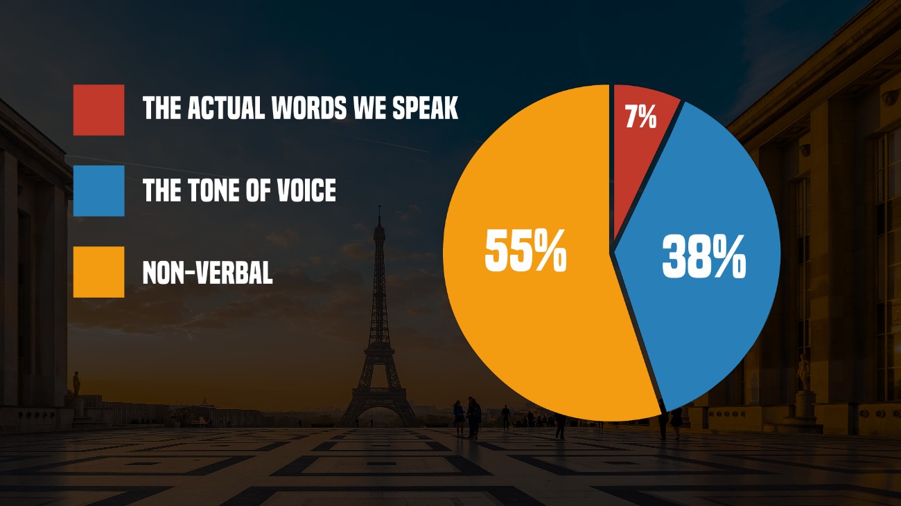 words in communication